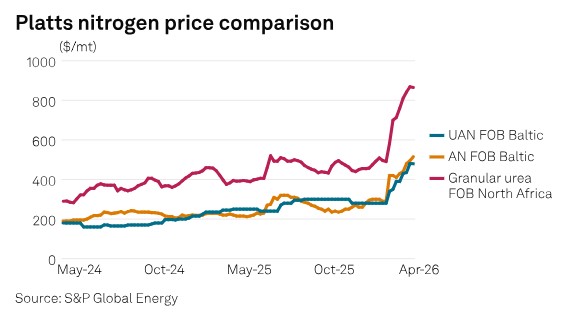 Hormuz closure past end-May risks Southern Hemisphere farm-to-fork supply chain: economist