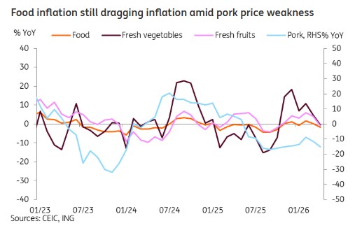 China reflation momentum strengthens in April, likely keeping the PBOC on hold