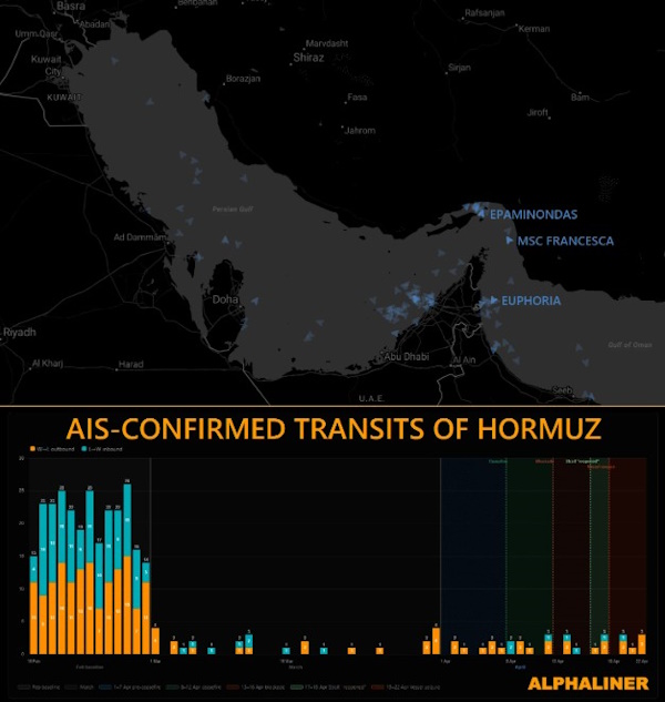 Key Container Ship Data Trends Reported in April 2026