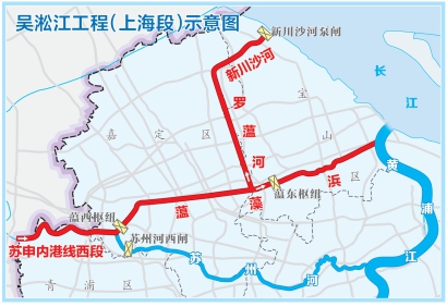 Shanghai is constructing a super waterway with a total length of 69 kilometers and a width of approximately 100 meters.