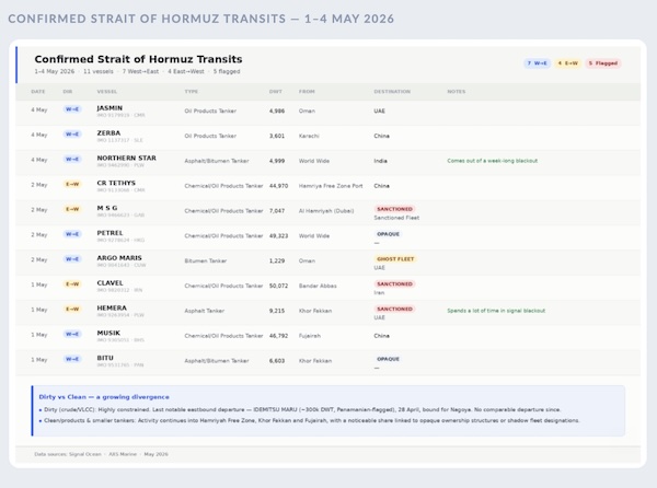 VLCC 5Y Tonnage Now Trades Above Newbuild