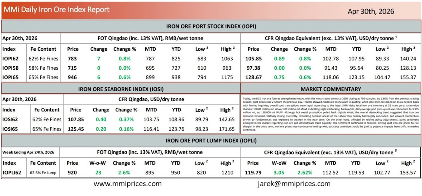 MMI Daily Iron Ore Index Report April 30 2026