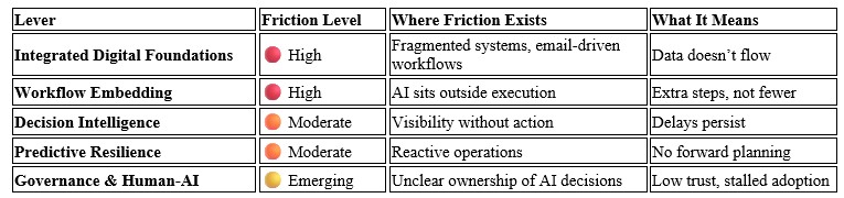 Study: Humans Are Still the “Integration Layer” in Freight Operations Despite AI Expansion