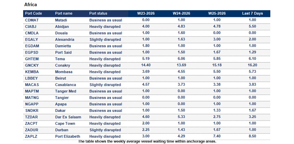 Port operational updates from around the world (17 – 23 June 2026)