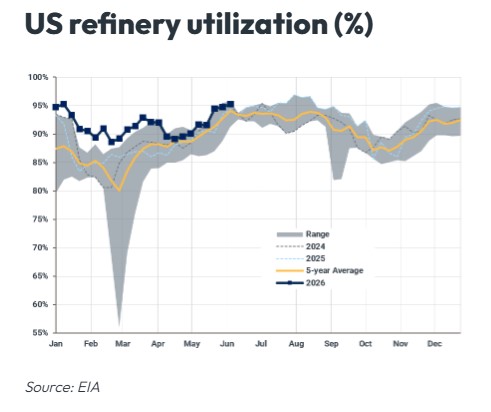Venezuelan crude fills the feedstock gap left by Middle Eastern disruption