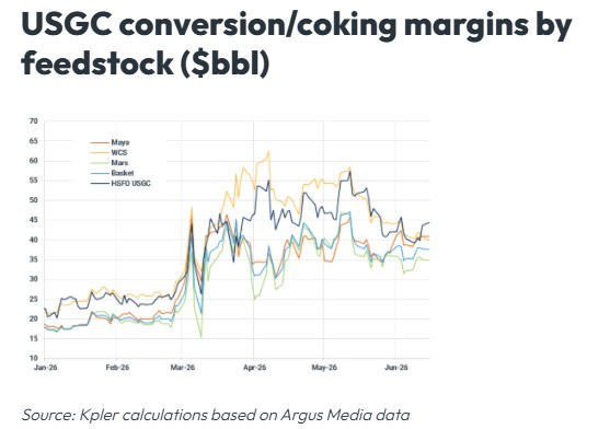 Venezuelan crude fills the feedstock gap left by Middle Eastern disruption