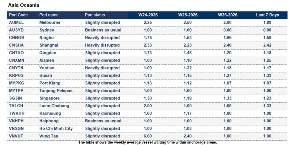 Port operational updates from around the world (24 - 30 June 2026)