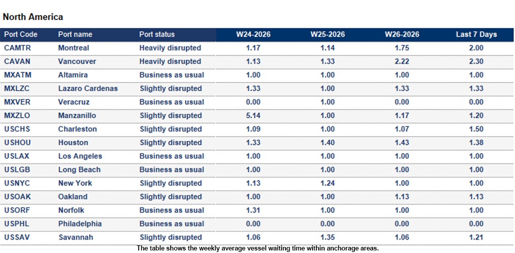 Port operational updates from around the world (24 - 30 June 2026)