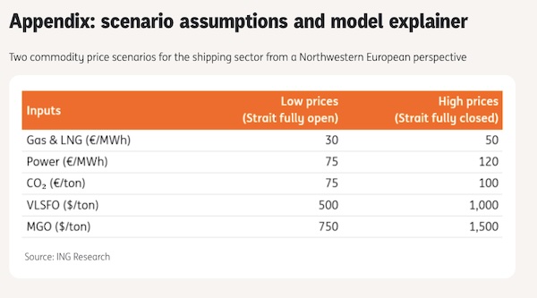 Hormuz oil shock tilts shipping towards alternative fuels