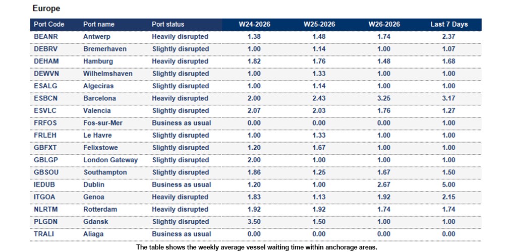 Port operational updates from around the world (24 - 30 June 2026)