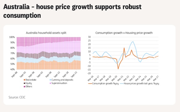 Asia’s consumer recovery: winners and laggards